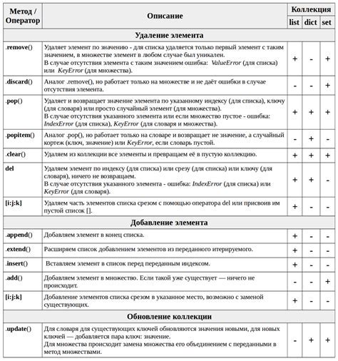 Добавление персональных элементов