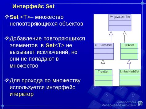 Добавление повторяющихся событий