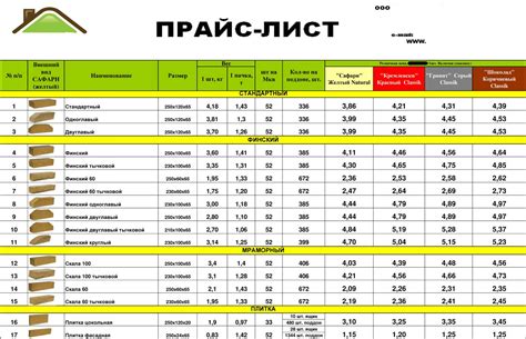 Добавление примеров товаров и услуг в прайс-лист