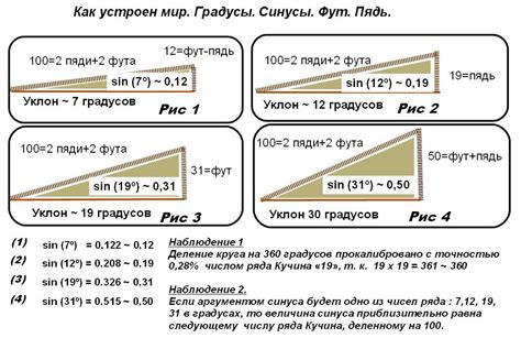 Добавление размеров и угловой меры