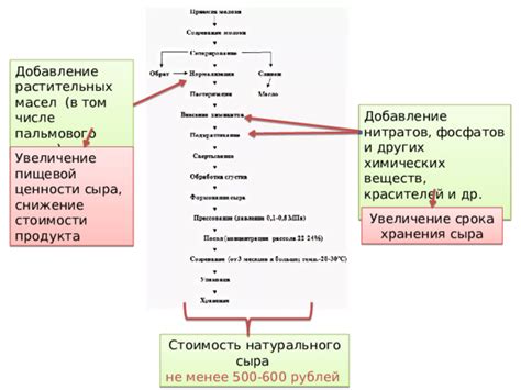 Добавление растительных масел для усиления действия