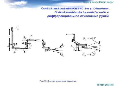 Добавление рулей управления