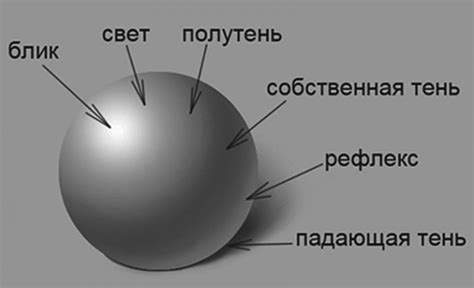 Добавление светотени и бликов