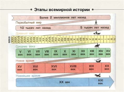 Добавление событий и задач в ленту времени