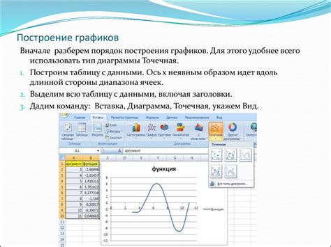 Добавление форматированных таблиц и графиков для интересного оформления страницы