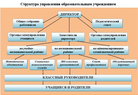 Добавление функций управления и контроля