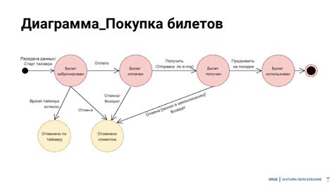 Добавление шагов и переходов