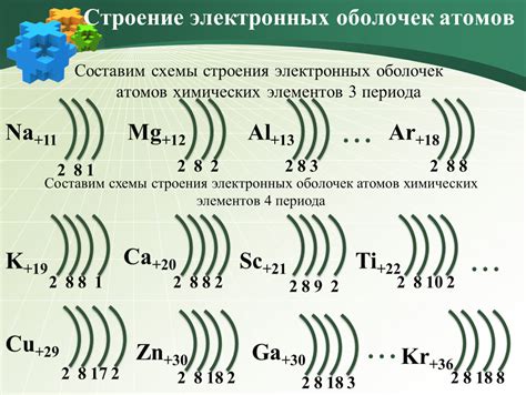 Добавление электронных элементов