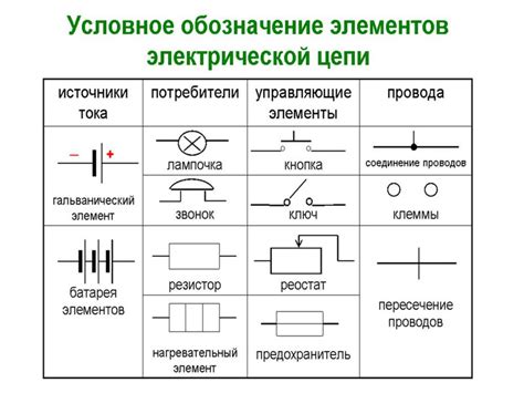 Добавление элементов к цепи