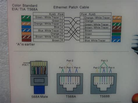 Добавление VLAN в Port Channel: пошаговая инструкция с схемой действий