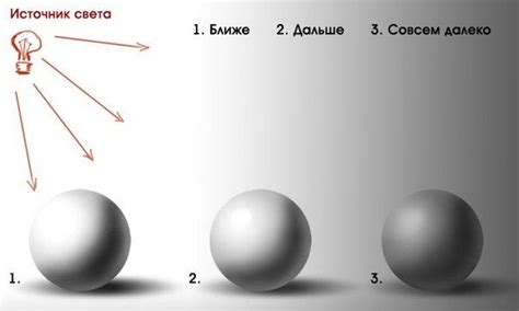 Добавляем объем и тени тюльпанам