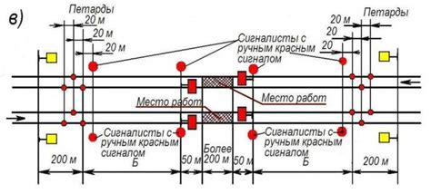 Добавляем сигнальные рельсы