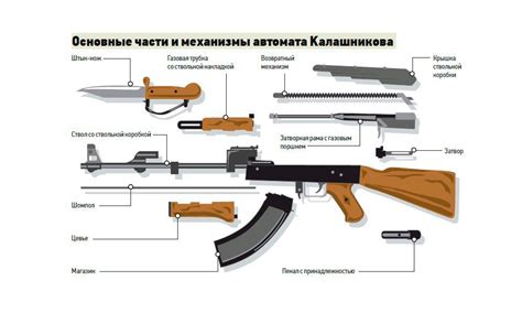 Добавьте детали и элементы автомата