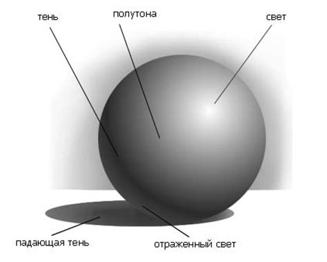 Добавьте тени и свет