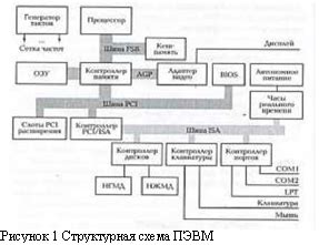 Добавьте эффектную схему