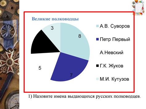 Добро, доблесть и патриотизм