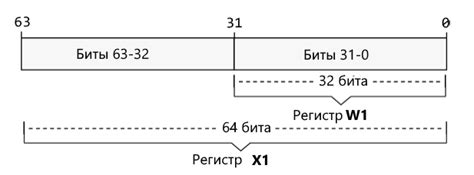 Добровольные регистры