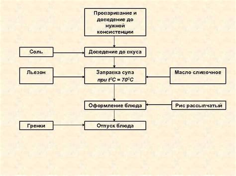 Доведение пюре до нужной консистенции