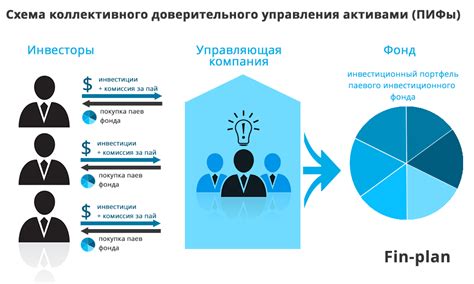 Доверительное управление банком