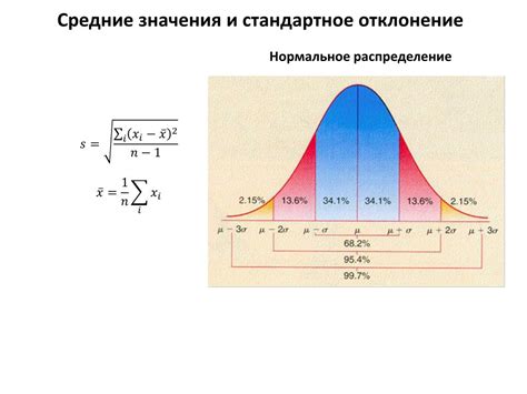 Дозировка и равномерное распределение соли