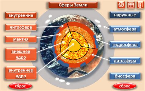 Доказательства Земли как сферы