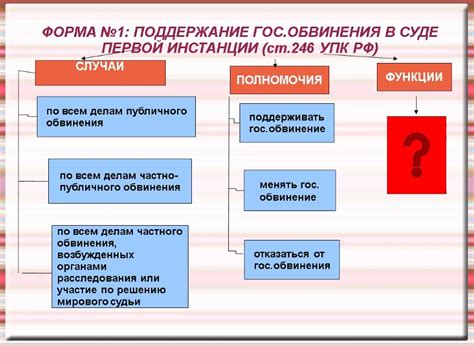 Доказательства в уголовных делах первой инстанции