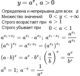 Доказательство свойства функции в уравнении