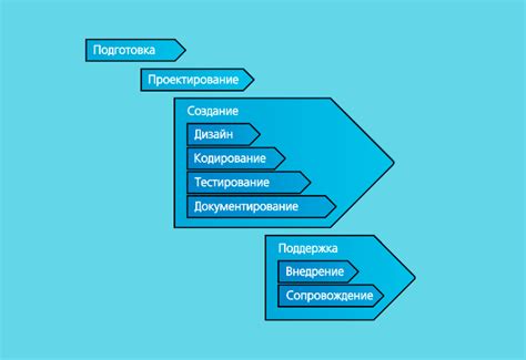 Документирование и реализация проекта