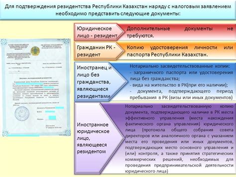 Документы, необходимые для подтверждения резидентства