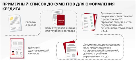 Документы для оформления кредита в ДНС: что необходимо предоставить