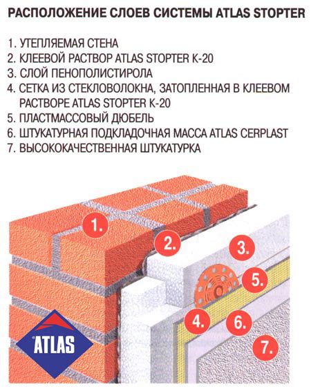 Долговечность и механическая прочность штукатурки