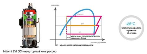 Долговечность и экономичность