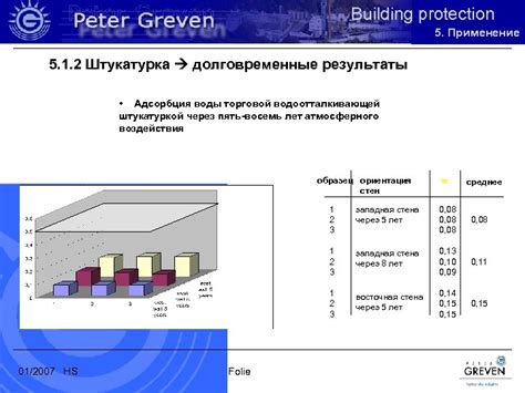 Долговременные результаты