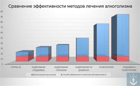 Долгосрочные результаты безопасного выключения