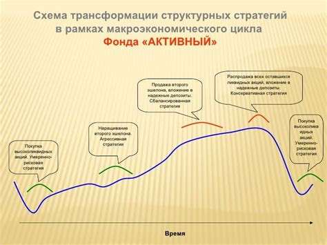 Долгосрочные стратегии преодоления проблем