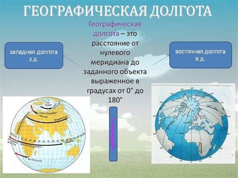 Долгота как географический термин