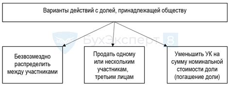 Доля вышедшего участника ООО: основные вопросы