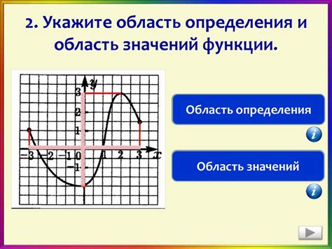 Домен и область определения: основные понятия