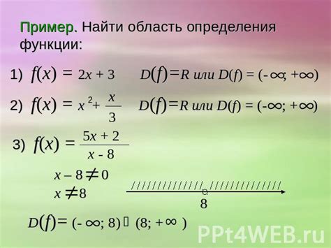 Домен и область определения функции с корнями