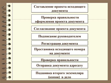 Дополнение документов необходимым контентом