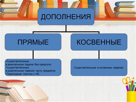 Дополнение информации о предмете