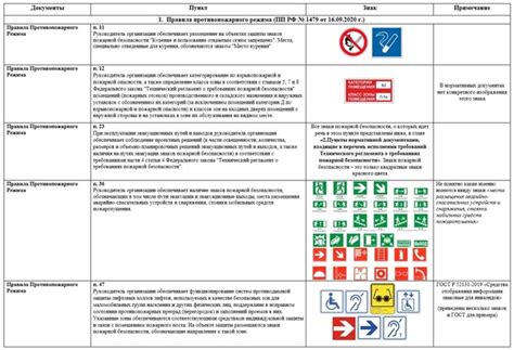 Дополнительная информация: обязательные правила безопасности