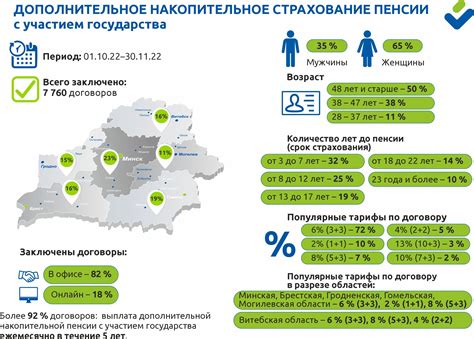 Дополнительное накопительное пенсионное обеспечение