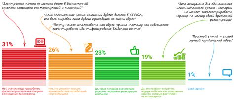 Дополнительные возможности использования MAC-адреса