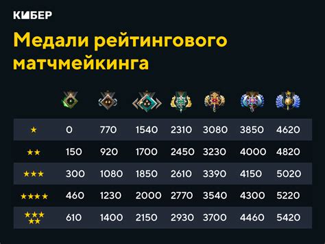 Дополнительные возможности и преимущества с ПТС в игре Dota 2