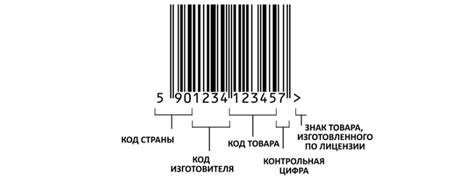 Дополнительные возможности штрих-кода