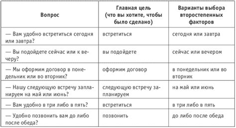 Дополнительные вопросы и рекомендации