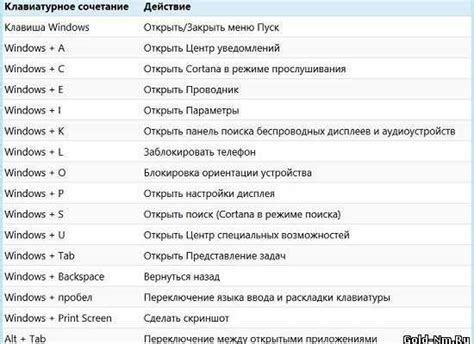 Дополнительные горячие клавиши для удаления ссылок