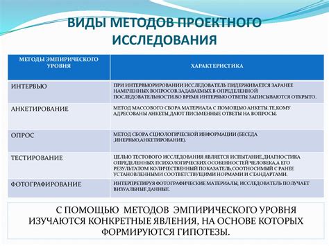 Дополнительные исследования и тестирующие процедуры