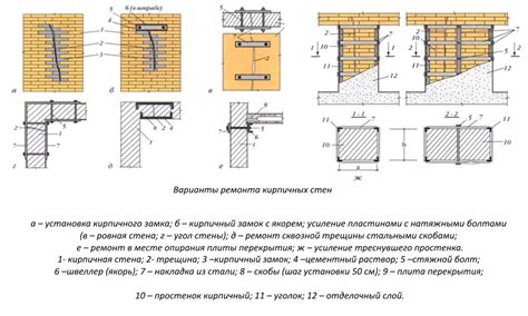 Дополнительные методы укрепления шаблонов для повышения прочности